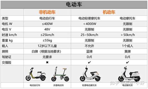 电动车新国标标准是什么？ 知乎