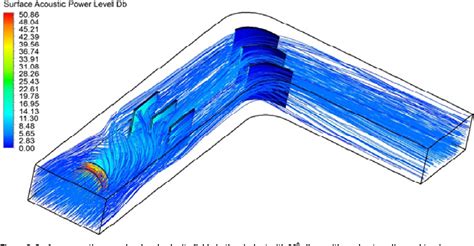 Figure 1 from A study of aerodynamic noise in air duct systems with ...