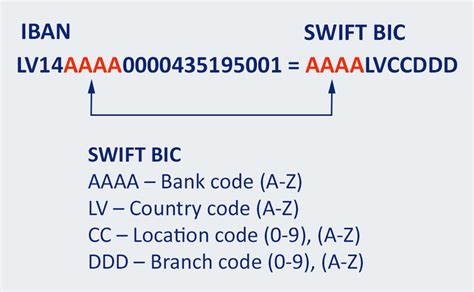 IBAN vs SWIFT в чем разница