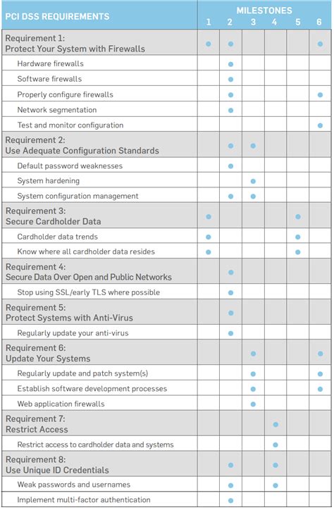 Securitymetrics Guide To Pci Dss Compliance