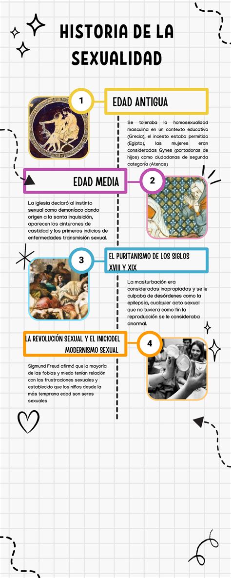 Linea De Tiempo Evelinpando Historia De La Sexualidad Se