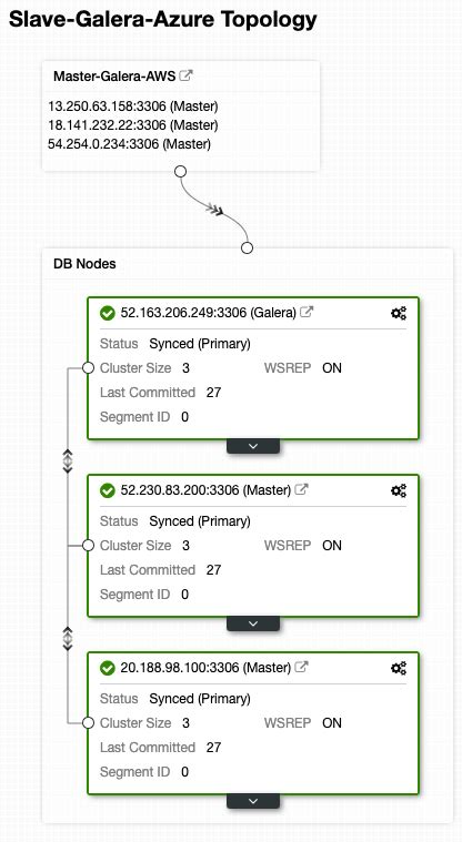 Multi Cloud Galera Cluster On Aws And Azure Via Asynchronous Replication Severalnines