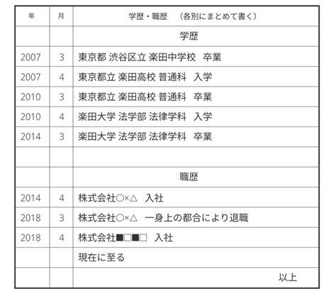 履歴書の学歴・職歴欄の書き方とは？新卒・転職別のポイントを徹底解説！｜らくらく履歴書