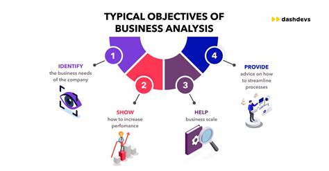 Role Of Business Analyst In Fintech And Beyond Dashdevs