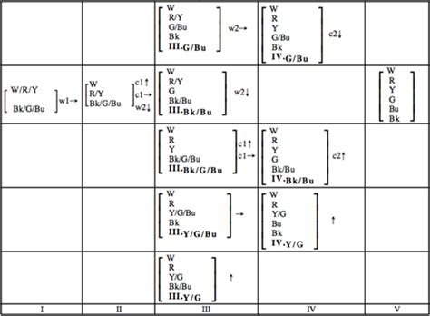 How the Munsell Book of Color Revolutionized Linguistics Part 5 ...