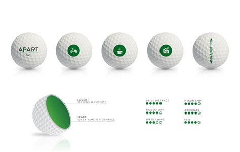 Apart C1 Linea Italia Golf Balls Collection