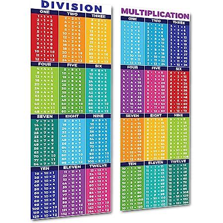 Amazon Sproutbrite Educational Math Posters For Division