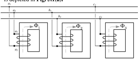 1 Three Phase Transformer Arrangements A Bank And B Unit Download Scientific Diagram