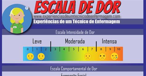 Escala De Dor Enfermagem Ilustrada