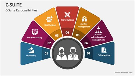 C Suite Powerpoint Presentation Slides Ppt Template