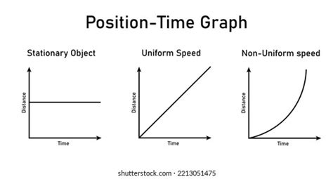 Position And Time Diagram Images Stock Photos Vectors