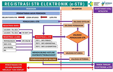 Detail Surat Tanda Registrasi Perawat Koleksi Nomer