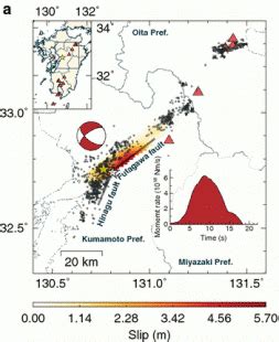 Featured article on 2016 Kumamoto earthquake - Earth, Planets and Space