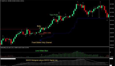 Cronex Impulse Macd Mt Forex Indicator