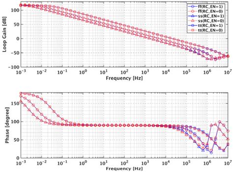 A Three‐stage Capacitor‐less Low Noise Ldo Regulator For Dco Phase