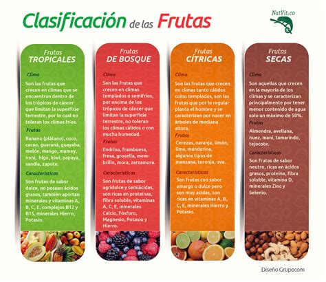 Natvit Inicio Nutrición Frutas y verduras Frutas y verduras