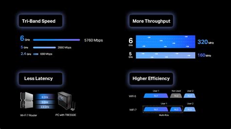 TP Link Unveils Worlds 1st Batch WiFi 7 Tri Band Network Adapter