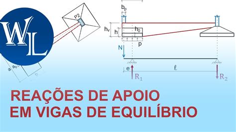 Reações De Apoio Em Vigas De Equilíbrio Prof Libânio Pinheiro Youtube