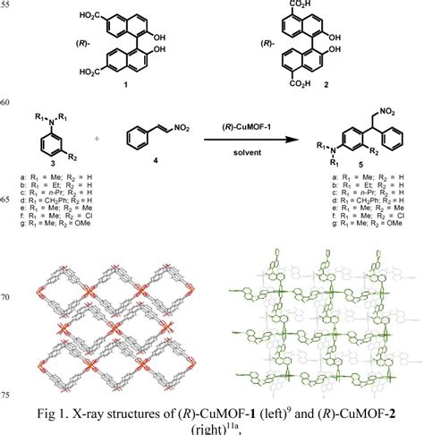 Figure 1 From Highly Enantioselective Friedel Crafts Alkylation Of N N