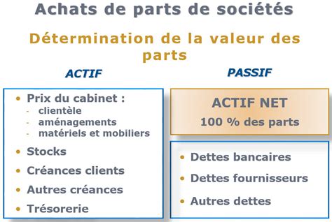 Comment Calculer Les Parts Sociales D Une Sarl