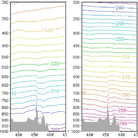 Vertical Cross Sections Of Potential Temperature A And Temperature