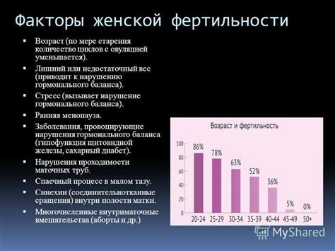 Презентация на тему: "Фертильность способность половозрелого организма ...