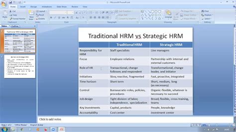 Shrm Traditional Hrm Vs Shrm Youtube