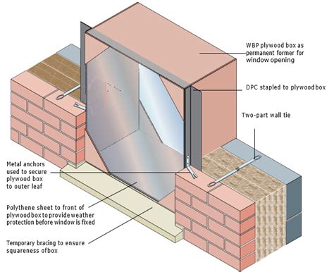 Masonry Cavity Walls Technical Information Knauf Insulation