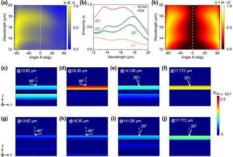 Ultra Broadband And Wide Angle Nonreciprocal Thermal Emitter Based On