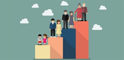 Aging population and its consequences Quiz | Attempts: 176 - Trivia ...