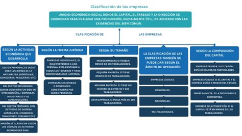 MAPA CONCEPTUAL CLASIFICACION DE LAS EMPRESA