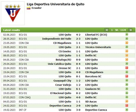 Canal do Manel Botafogo on Twitter LDU nos últimos 20 jogos só