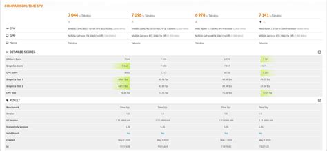 Core i3-10100 vs. Ryzen 3 3100 Featherweight 3DMark Showdown Surfaces ...