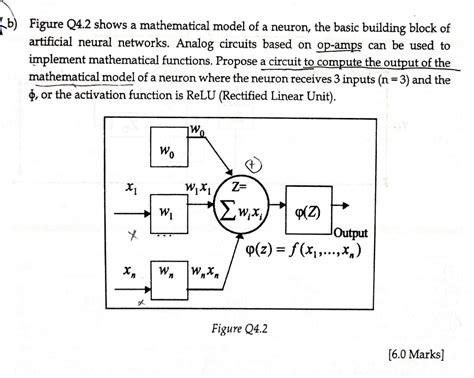 Solved Figure Q4.2 shows a mathematical model of a neuron, | Chegg.com