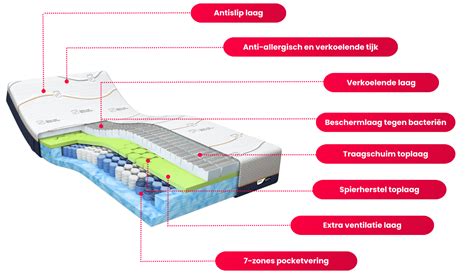 M Line Cool Motion Matras Bestellen Snelle Levering Hbeds