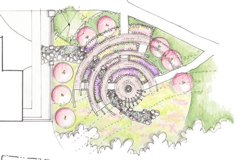 How To Create A Butterfly Garden • Io Landarch