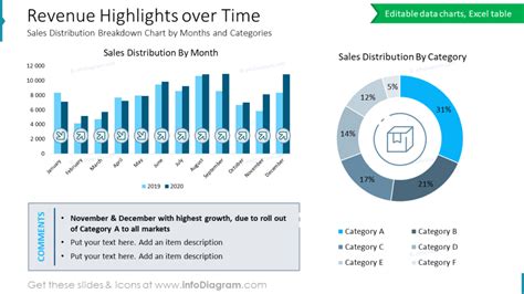 10 Slide Ideas For Financial Report Presentation