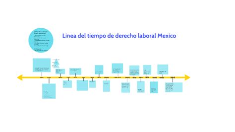 Linea Del Tiempo Del Derecho Laboral En Mexico Created With Preceden