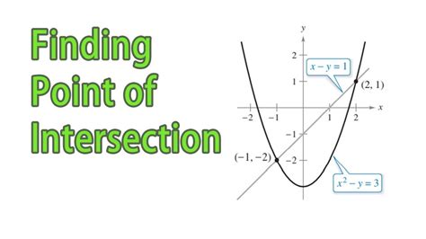 How To Calculate The Intersection Of 2 Lines