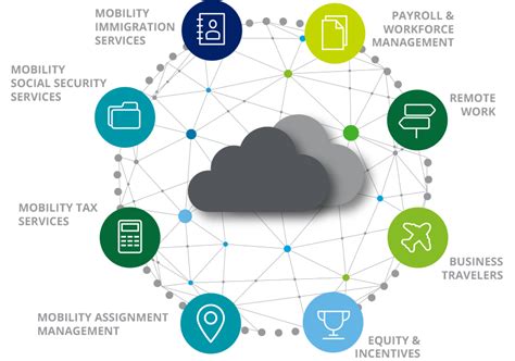 GlobalAdvantage Deloitte Tax Tools