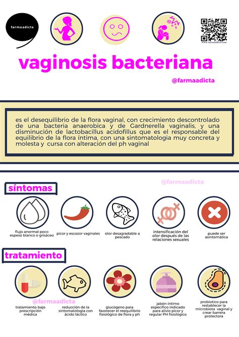 vaginosis bacteriana infografía farmaadicta