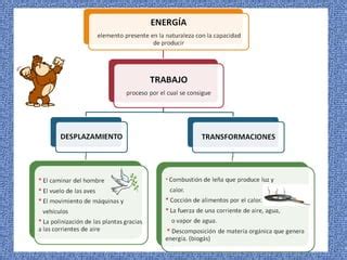 Sesi N De Aprendizaje Energias Renovables Para El Aula Ppt