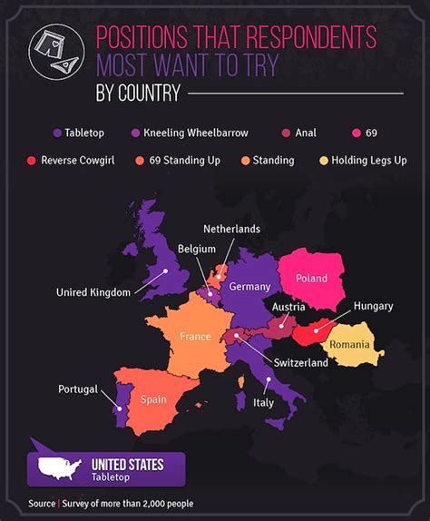 Here Are The Most Preferred Sex Positions Across The Us And Europe