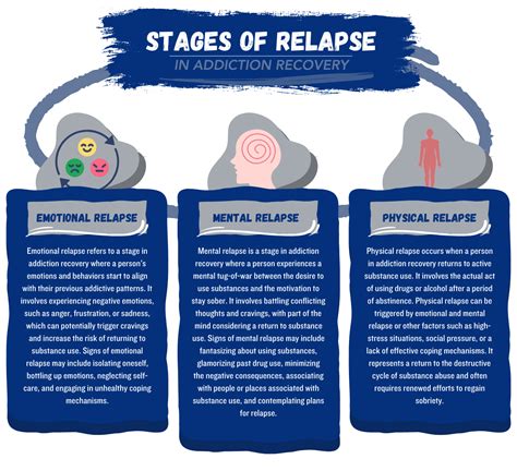 3 Stages of Relapse - ARISE Treatment Center for Drugs & Alcohol