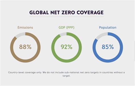 Professor Mark Maslin On Twitter NetZero Is Happening All Around