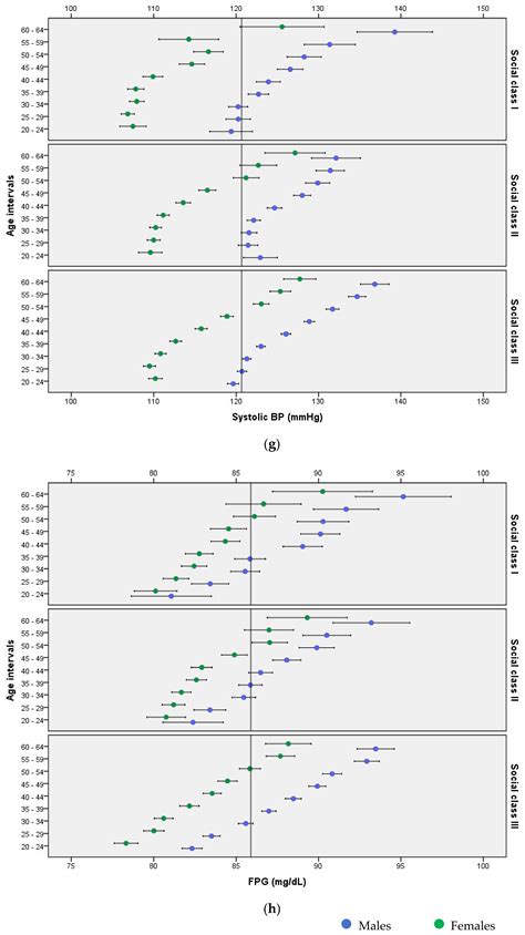 Ijerph Free Full Text Socioeconomic Inequalities In Metabolic