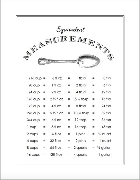 Free Printable Conversion Chart For Cooking