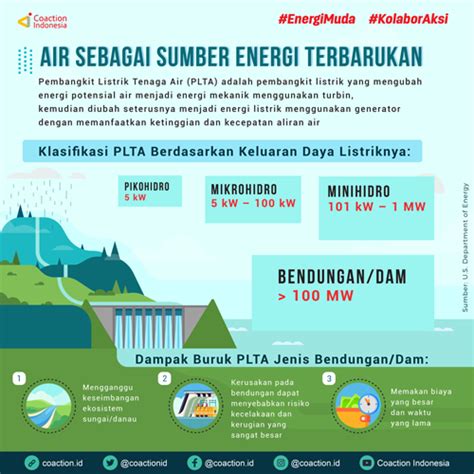 Infografik Archives Laman Dari Koaksi Indonesia