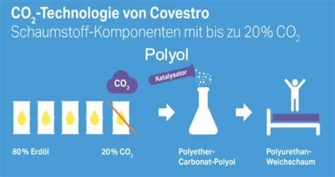 Green Tech 2 Fragenkatalog 5 Karteikarten Quizlet