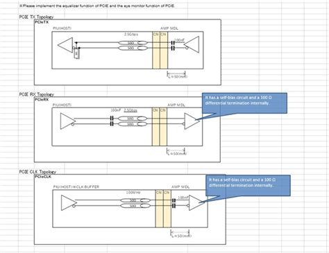 Am2434 Recommended Typ Pcb Single Ended Impedance And Differential Impedance For Ddr And Pcie